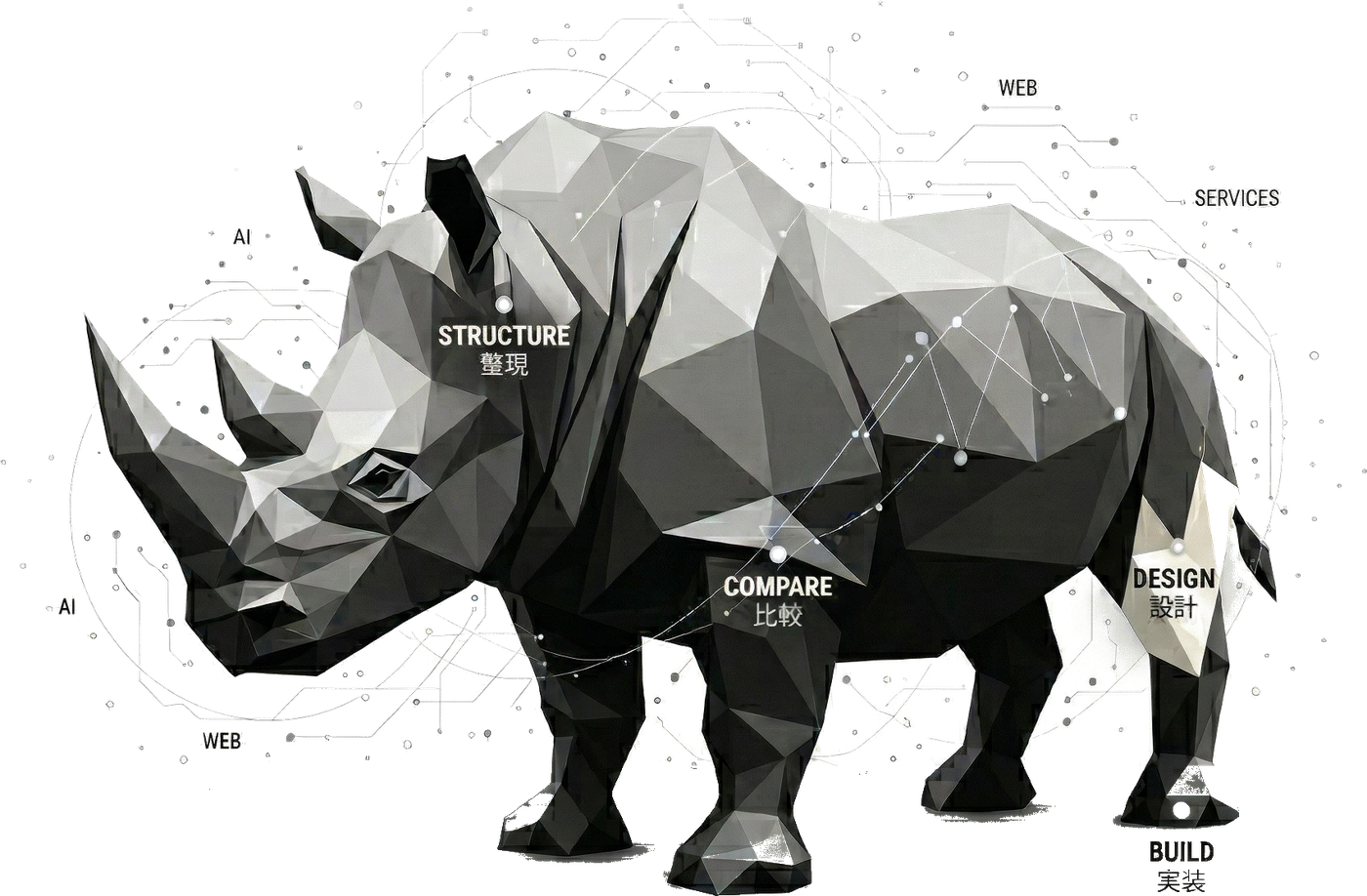 RHINO — 構想を現実に実装する